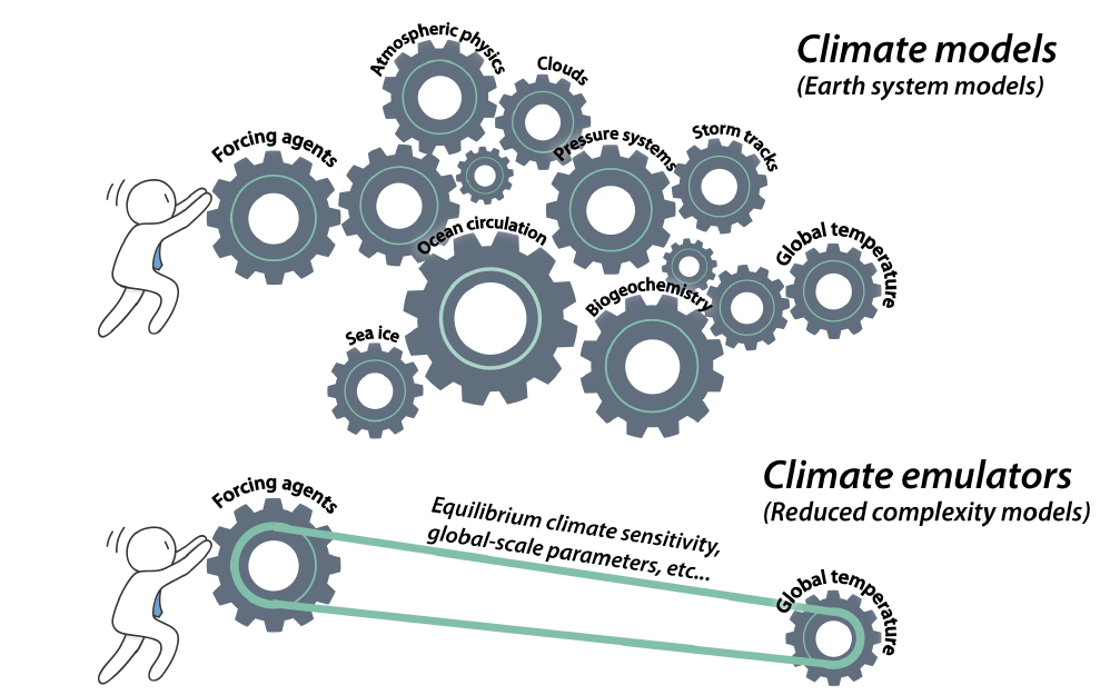 knowledge-gains-showcasing-climate-emulators-how-they-can-be-used